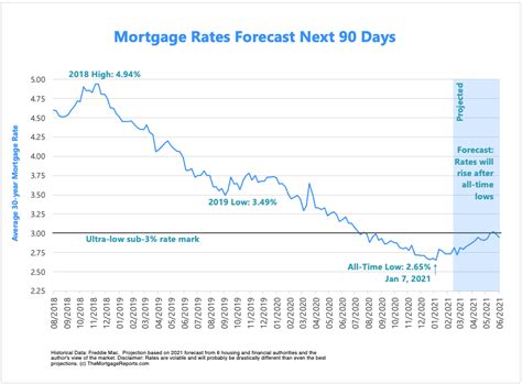 interest rates january 2021